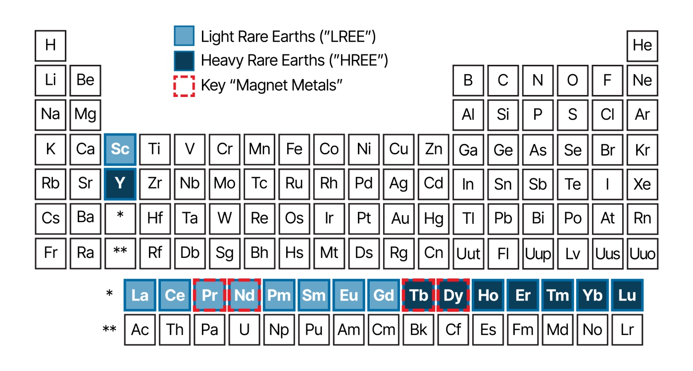 What Are Rare Earths?